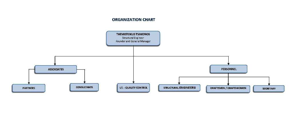 Organization Chart_EN